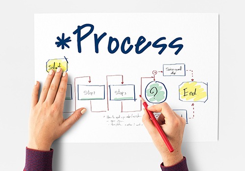 Process Management Consultancy